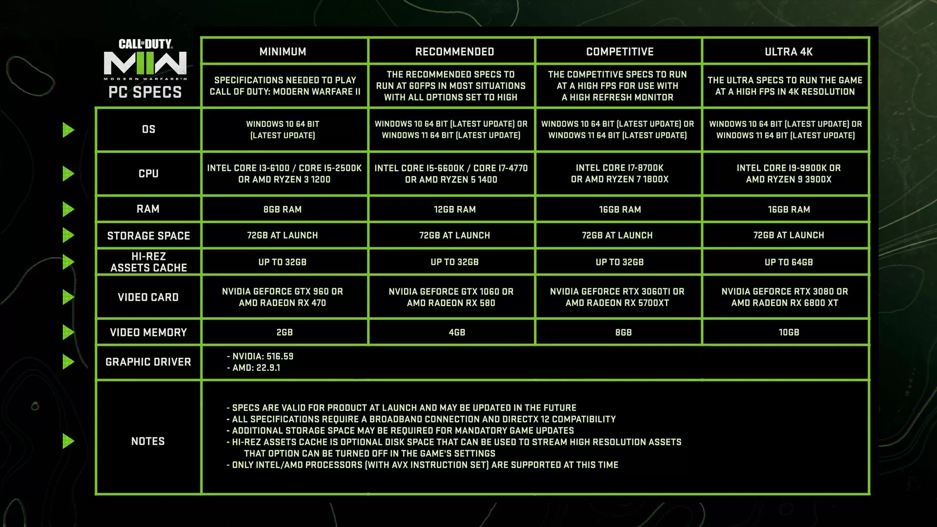 Call of Duty Modern Warfare 2 PC specs | Call of Duty | ไหวหรือเปล่ามาดู เผยสเปกความต้องการ PC ของเกม Call of Duty: Modern Warfare 2