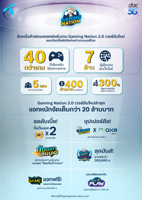 GN2.0 Info A4 | Gaming Nation | Gaming Nation 2.0 เวอร์ชันใหม่ล่าสุดควงพันธมิตรใหม่ MAKE by KBank