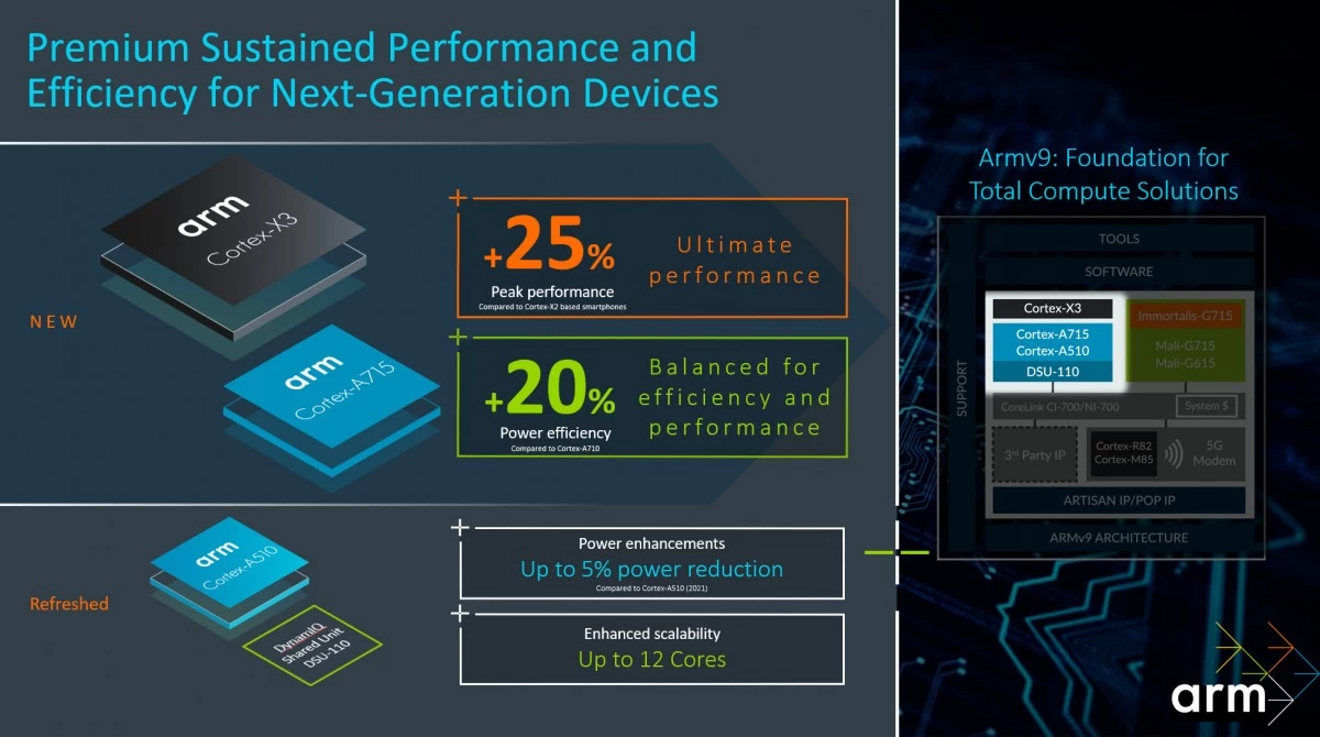 gsmarena 003 1 | galaxy s23 | หลุดผลทดสอบ Samsung Galaxy S23 ใช้ชิป Snapdragon 8 Gen 2