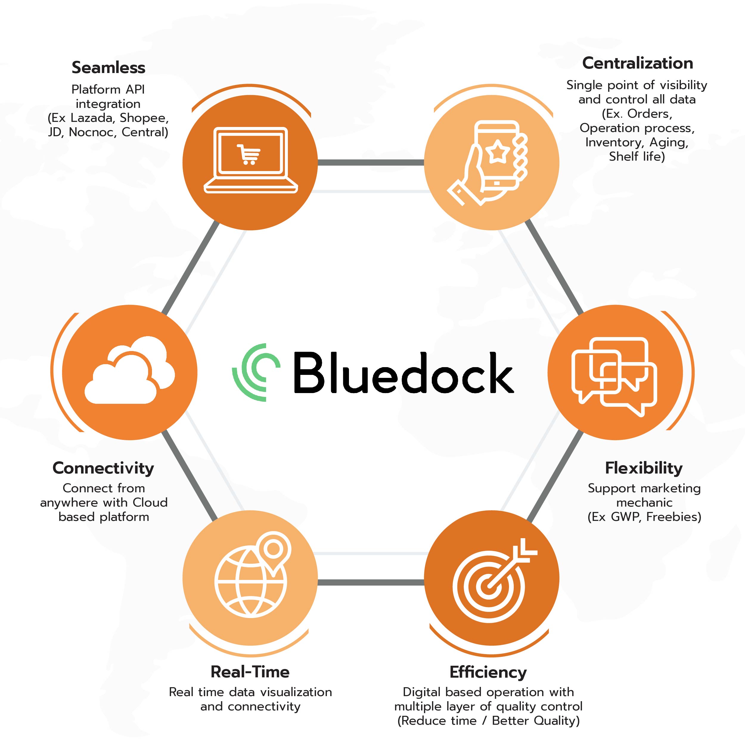 05 NSQ Bluedock 01 | E-Commerce | เอ็น-สแควร์ อีคอมเมิร์ซ เสริมแกร่งผู้ประกอบการด้วยชุดซอฟต์แวร์อีคอมเมิร์ซครบวงจร