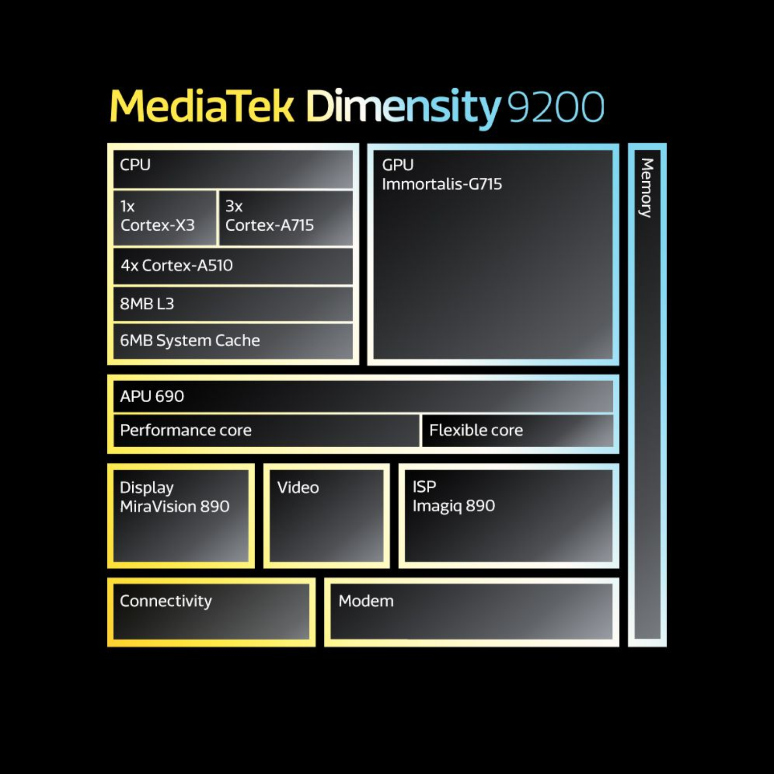 MediaTek Launches Flagship Dimensity 9200 Chipset for Incredible Performance and Unmatched Power Savings33150 | Dimensity 9200 | MediaTek เปิดตัวชิปเซ็ตเรือธง Dimensity 9200 แรงและประหยัดพลังงานแบบไม่มีใครเทียบได้