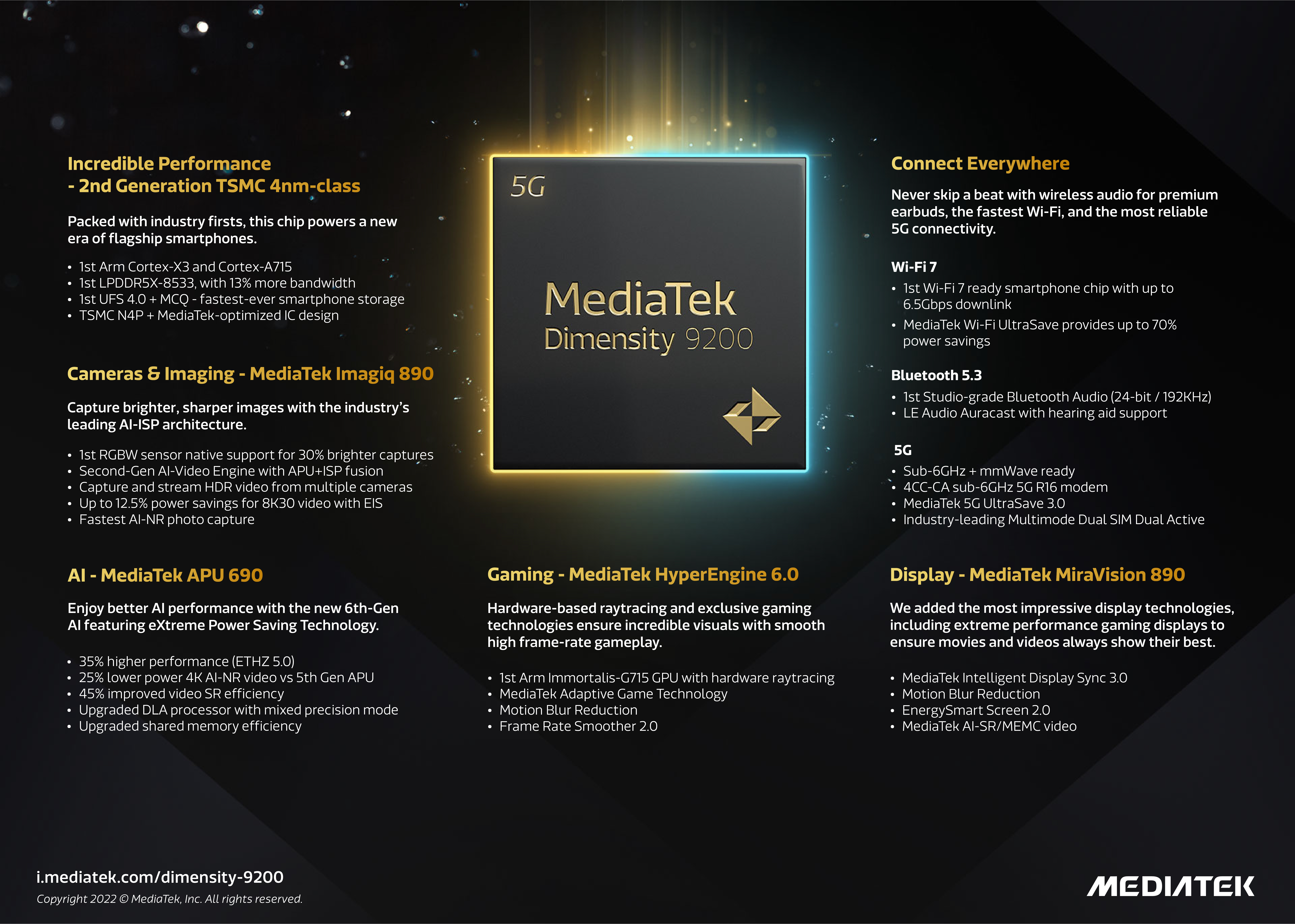 MediaTek Launches Flagship Dimensity 9200 Chipset for Incredible Performance and Unmatched Power Savings Infographic | Dimensity 9200 | MediaTek เปิดตัวชิปเซ็ตเรือธง Dimensity 9200 แรงและประหยัดพลังงานแบบไม่มีใครเทียบได้