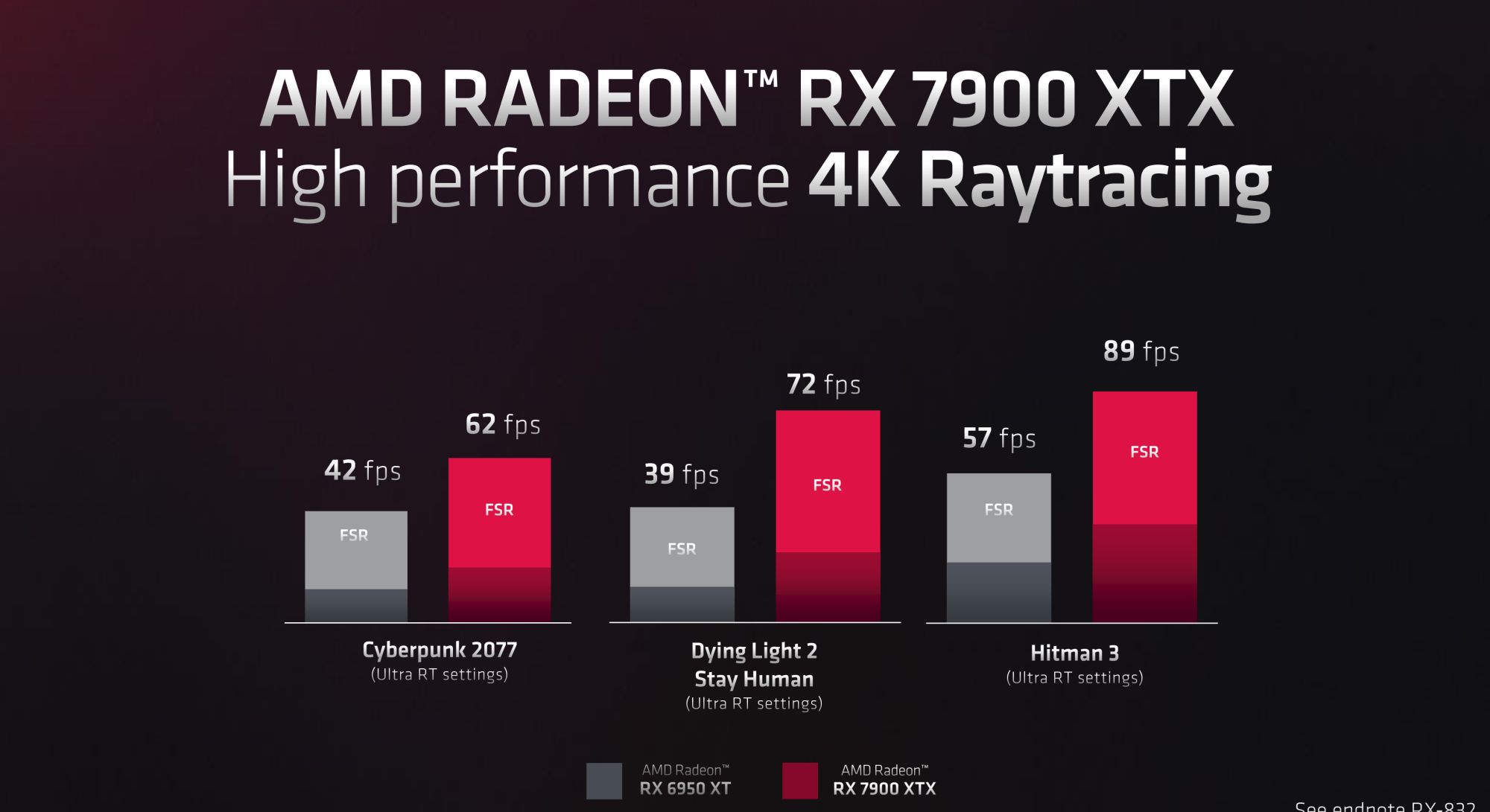 radeon rx 7900 xtx 4k ray tracing | AMD | AMD เปิดตัวการ์ดเรือธง RX 7900 XTX และ RX 7900 XT เตรียมวางขาย 13 ธันวาคมนี้