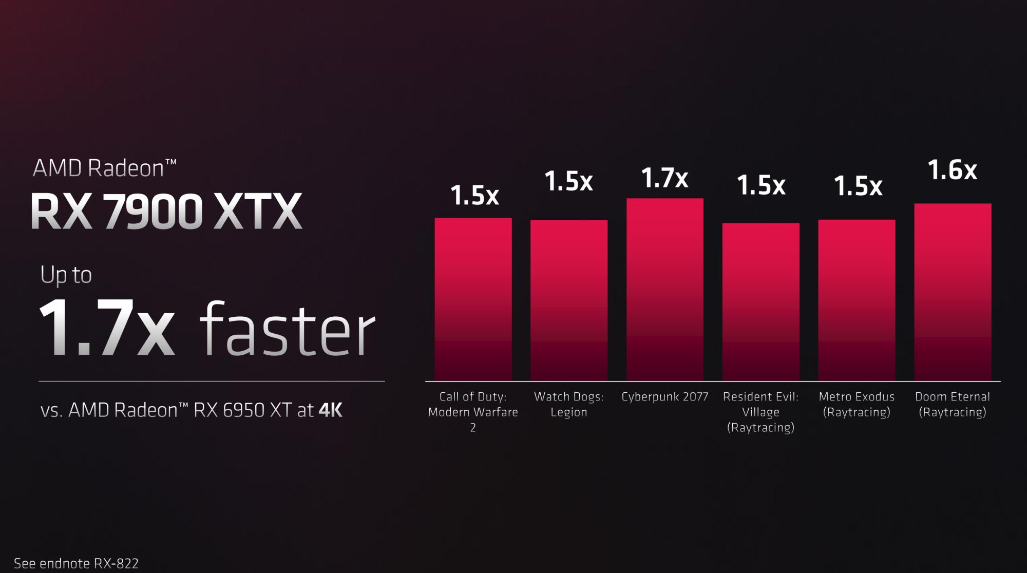 radeon rx 7900 xtx vs 6900 4k | AMD | AMD เปิดตัวการ์ดเรือธง RX 7900 XTX และ RX 7900 XT เตรียมวางขาย 13 ธันวาคมนี้