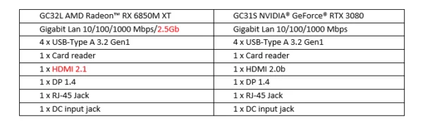 สกรีนช็อต 2022 11 06 164118 | AMD Ryzen 9 | รีวิวรวม ROG Flow X13 และ Flow Z13 แท็บเล็ตเกมมิ่งสุดยอดดีไซน์ กับความแรงที่สุดในโลก