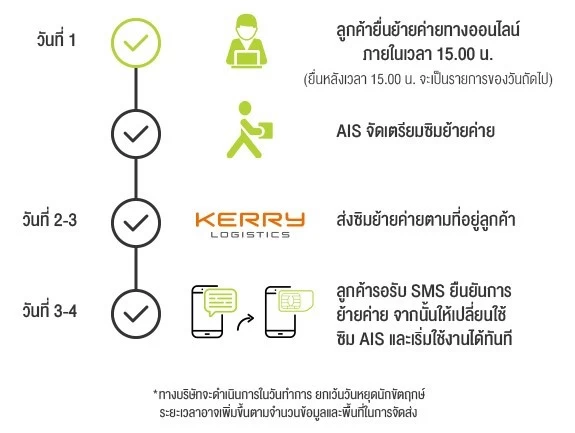 6 | AIS | ย้ายค่ายเบอร์เดิมมา AIS ผ่านออนไลน์ ทำเองได้ง่าย...ไม่ต้องเดินทาง