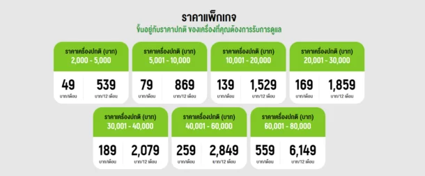 AIS Care 2 e1673018714363 | AIS | พาไปดู AIS Flagship Store แห่งใหม่ ใจกลางสยาม ออกแบบเพื่อคนรุ่นใหม่ในพื้นที่ 2 ชั้น