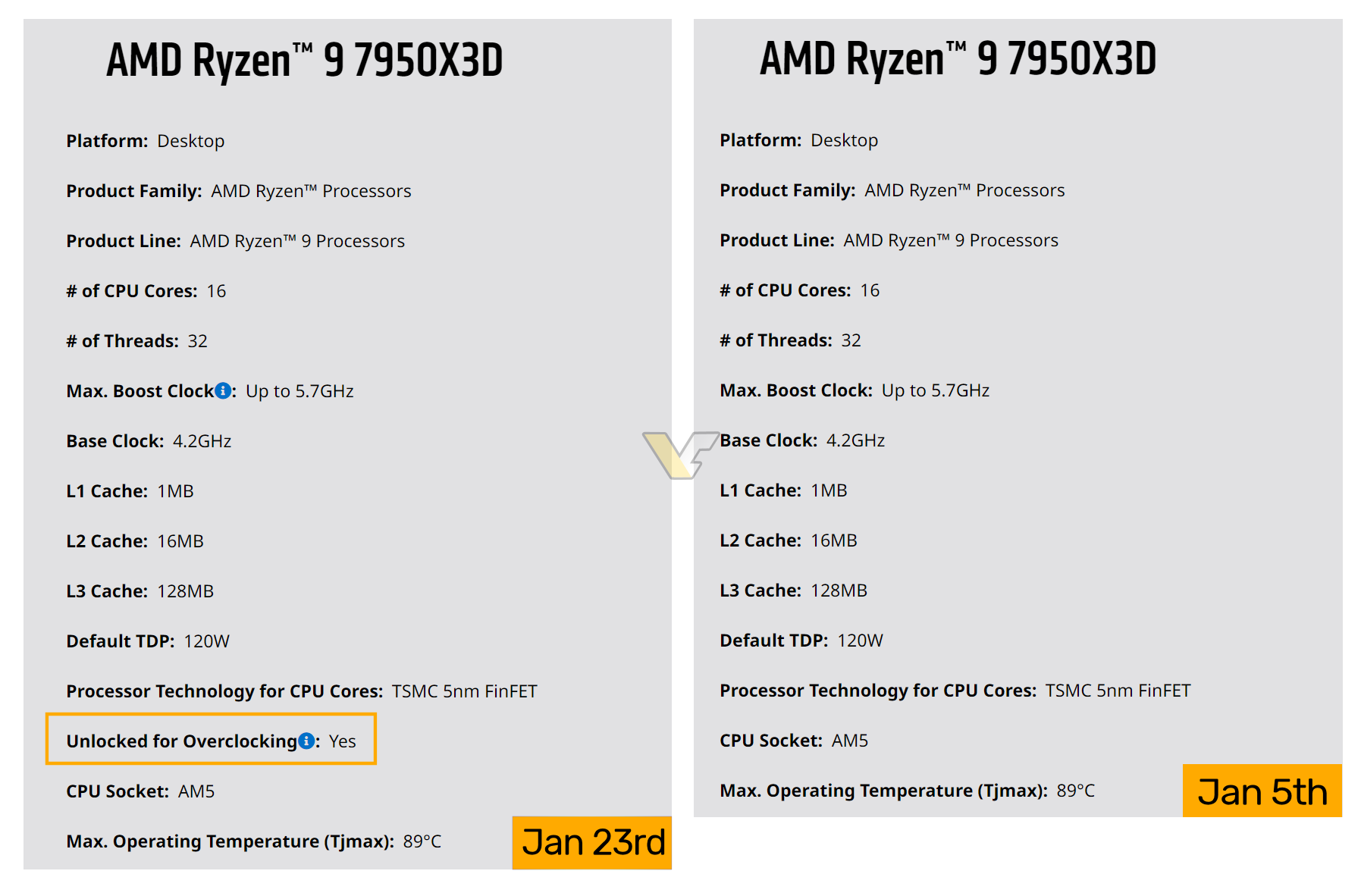 AMD RYZEN 7950X3D OVERCLOCKING | AMD Ryzen 7000X3D | ถ้าจริงก็ดีเลย! AMD Ryzen 7000X3D อาจรองรับการ Overclock