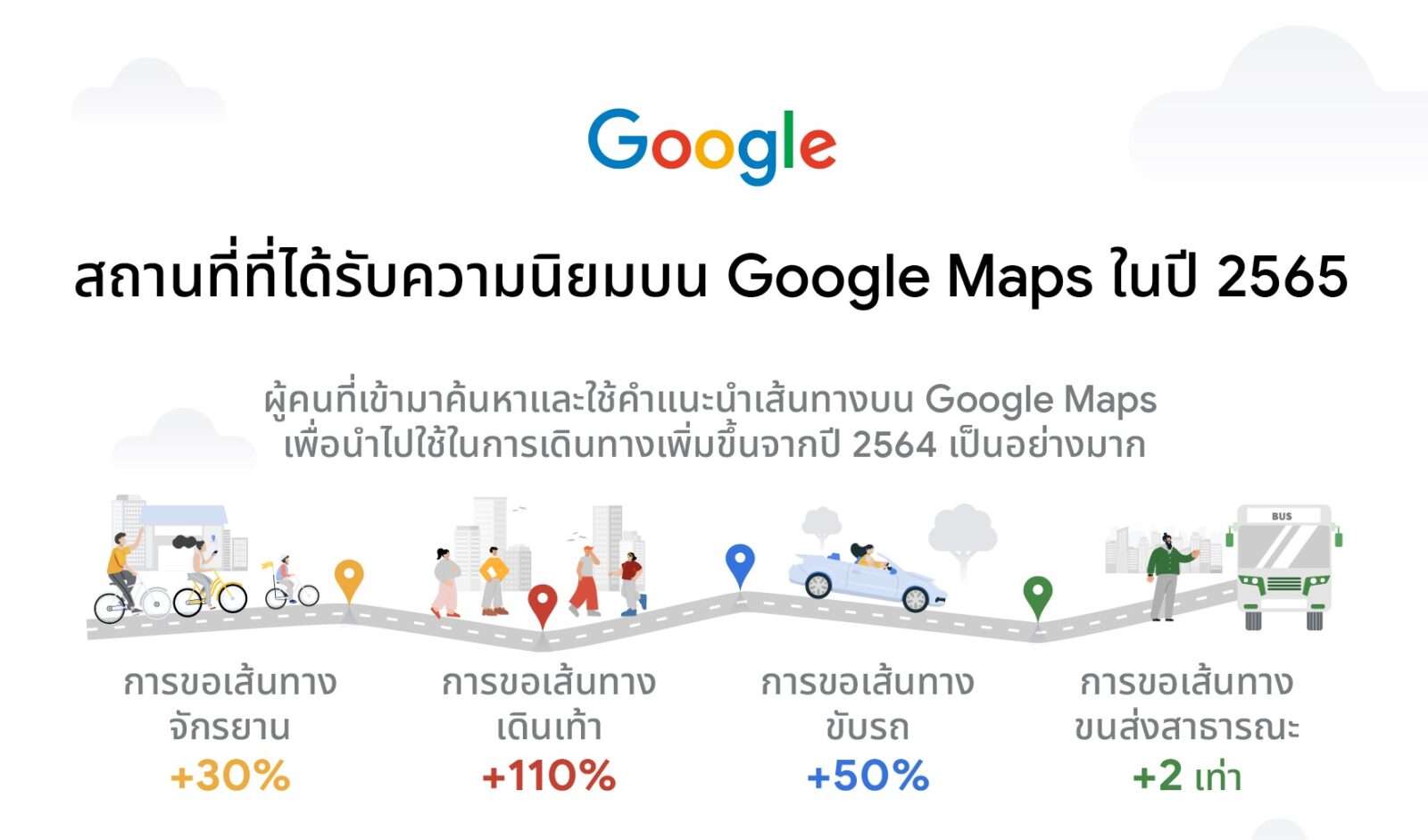 รู้หรือไม่! สถานที่ยอดนิยมบน Google Maps ในปี 2565 มีที่ใดบ้าง? 1 Infographic Google Maps End of Year Tourism of 2022 1 | Google | รู้หรือไม่! สถานที่ยอดนิยมบน Google Maps ในปี 2565 มีที่ใดบ้าง?