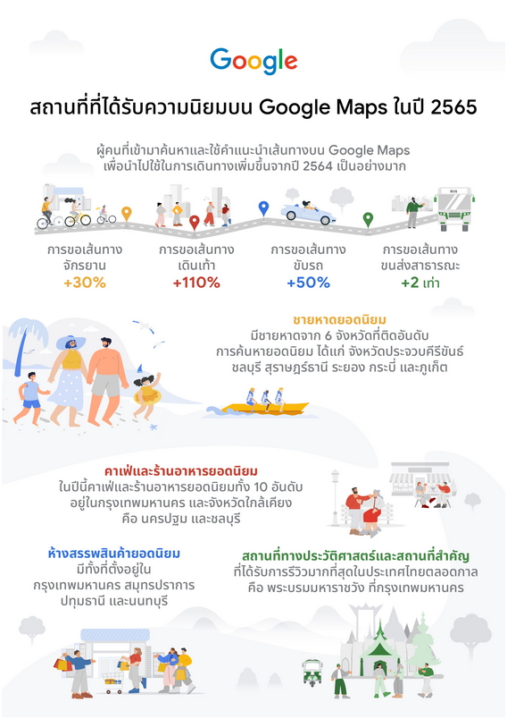 Infographic Google Maps End of Year Tourism of 2022 | Google | รู้หรือไม่! สถานที่ยอดนิยมบน Google Maps ในปี 2565 มีที่ใดบ้าง?