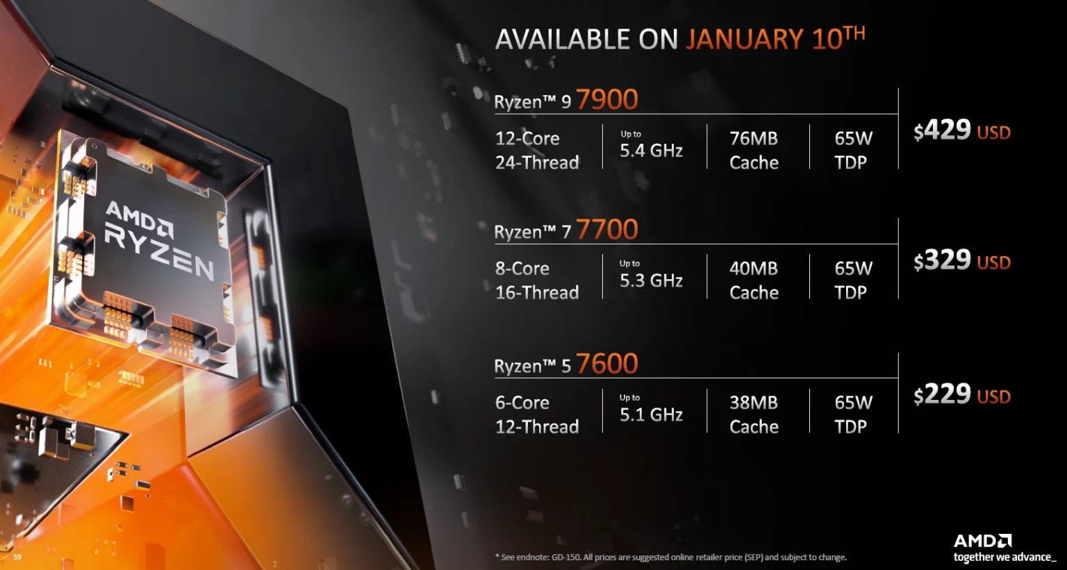 AMD เปิดตัว Ryzen 7000 non-X กินไฟน้อยลงแต่สเปกยังโหดพอตัว