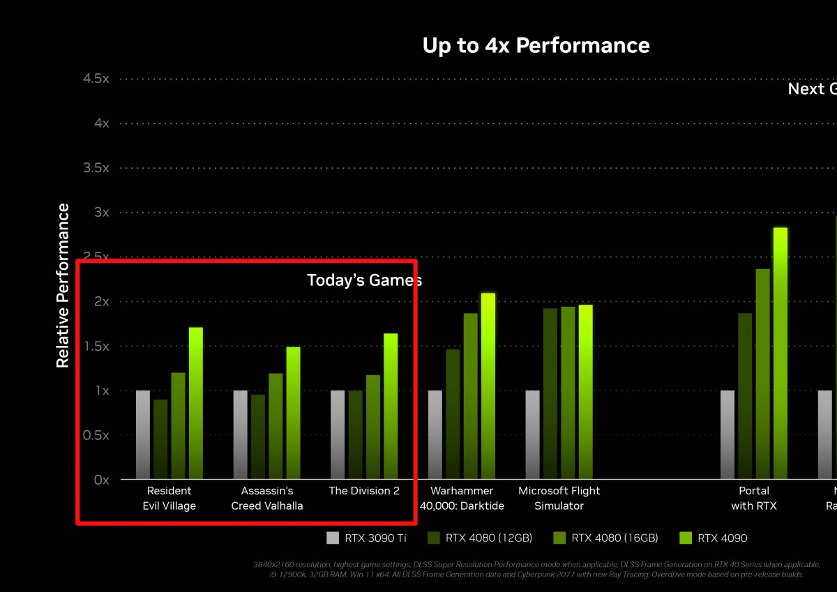 gsmarena 002 | RTX 4070 Ti | NVIDIA GeForce RTX 4070 Ti เตรียมวางขายอย่างเป็นทางการวันที่ 5 มกราคมนี้