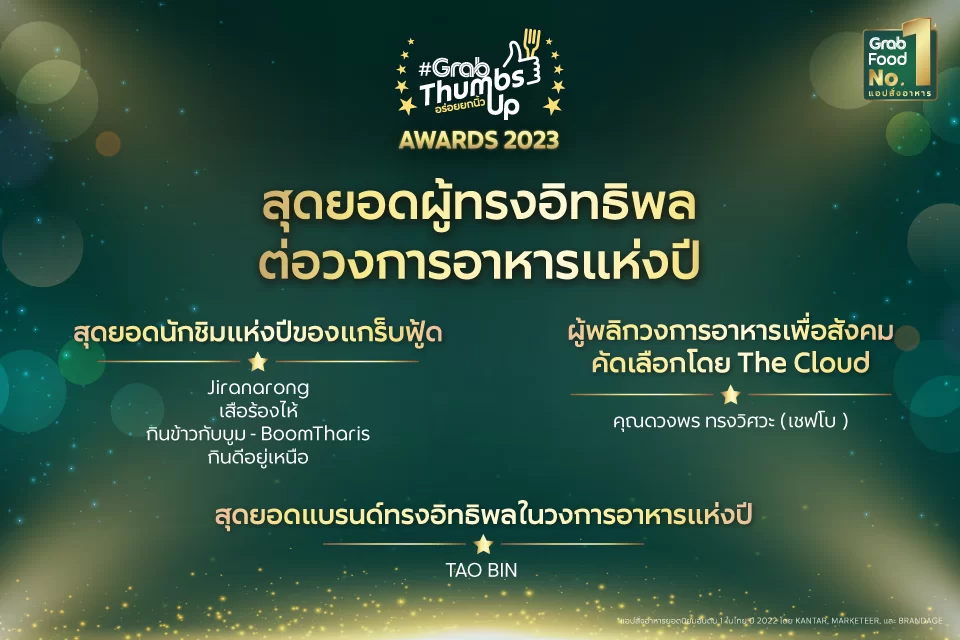 3 รางวัลสุดยอดผู้ทรงอิทธิพลในวงการอาหารแห่งปี 2023 | #GrabThumbsUp Awards 2023 | 40 สุดยอดร้านเดลิเวอรีแห่งปีในงาน #GrabThumbsUp Awards 2023