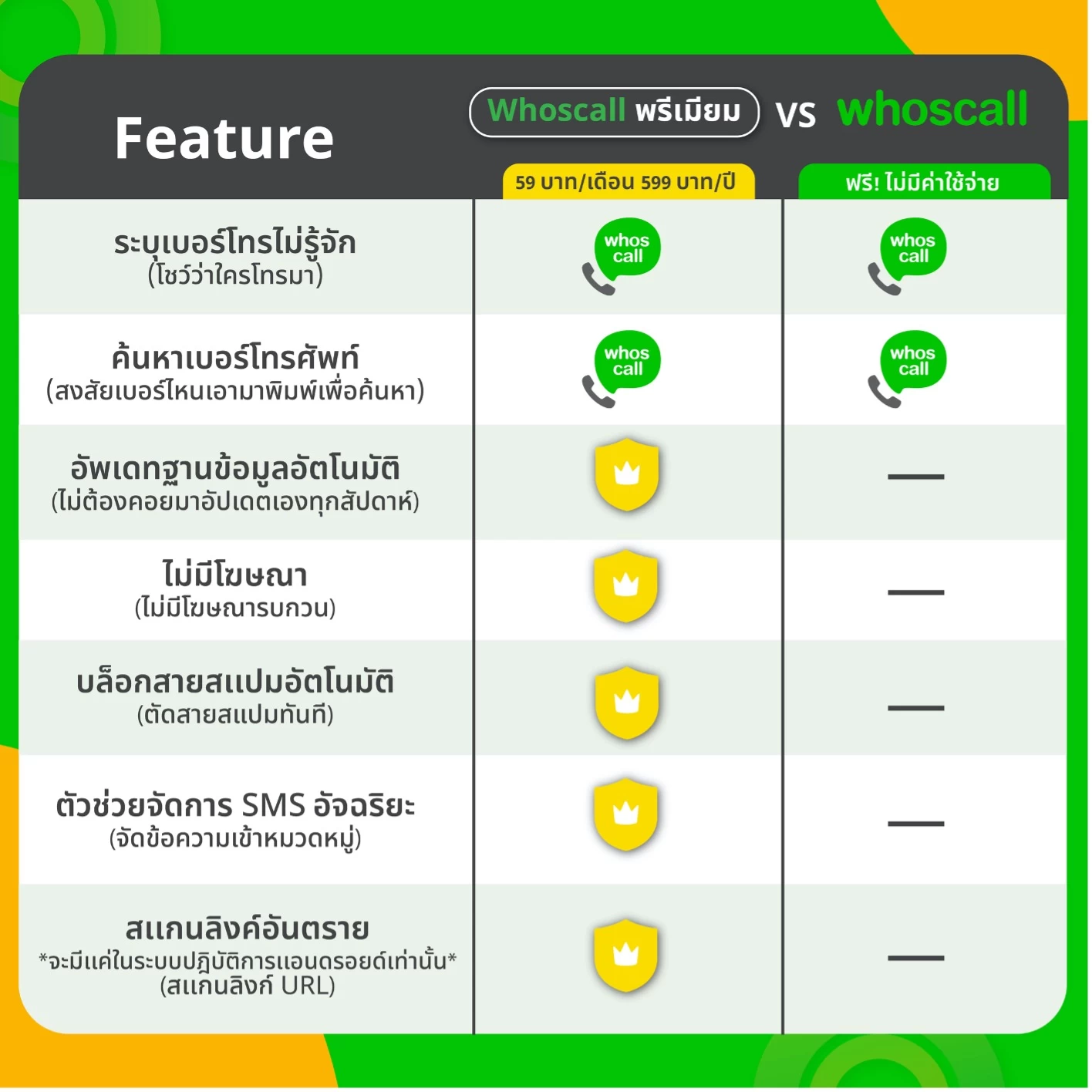 Compare feature | Whoscall | เปิดตัวฟังก์ชั่น 