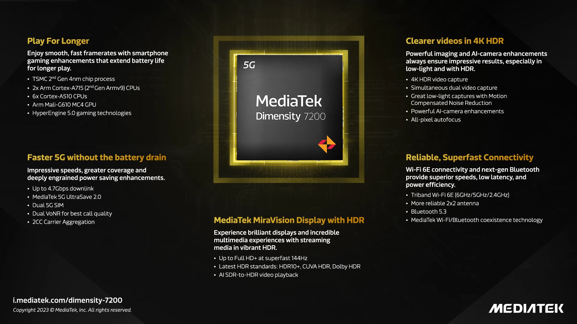 MediaTek Launches Dimensity 7200 to Amplify Gaming and Photography Smartphone | Dimensity 7200 | MediaTek เปิดตัว Dimensity 7200 ชิปเซ็ต 4นาโน เน้นการเล่นเกมและการถ่ายภาพ
