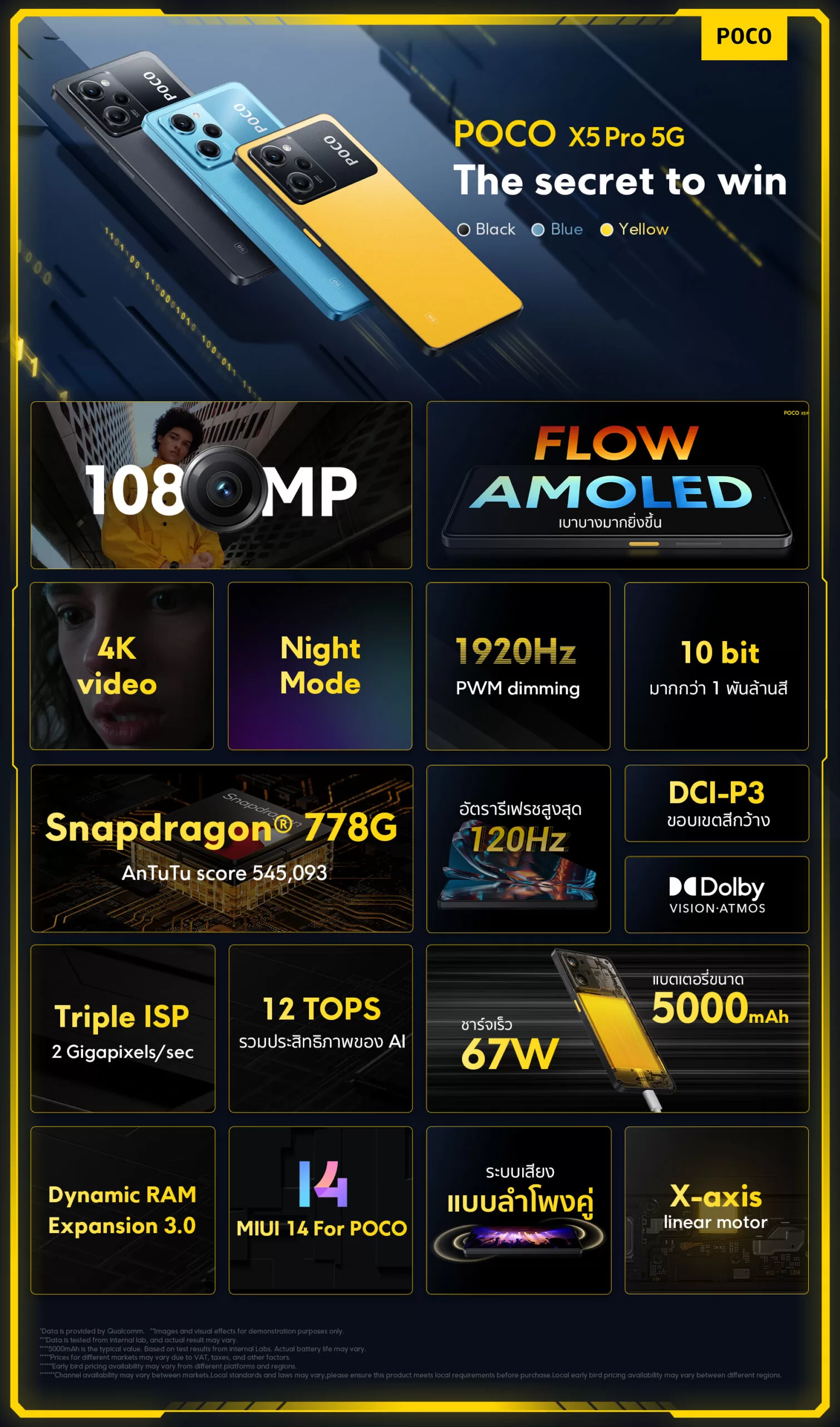 POCO X5 Pro 5G 13 scaled | Poco | สรุปข้อมูล POCO X5 Pro 5G และ POCO X5 5G รุ่นใหม่ ก่อนเปิดขาย 8 กุมภา