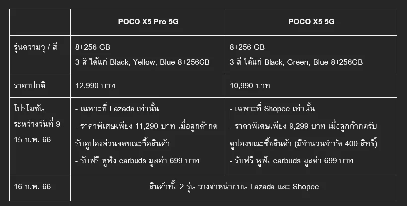 POCO X5 Promotion | Poco | สรุปราคาและโปรโมชั่น POCO X5 Pro 5G และ POCO X5 5G ในประเทศไทย