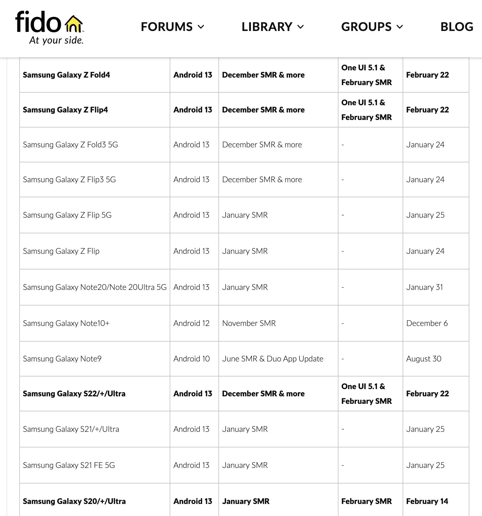 Samsung One UI 5.1 Update List Fido Canada February 2023 | Flip 4 | กำหนดการหลุด One UI 5.1 กำลังจะมาใน Galaxy S22, Flip 4 และ Fold 4 ในเดือนนี้