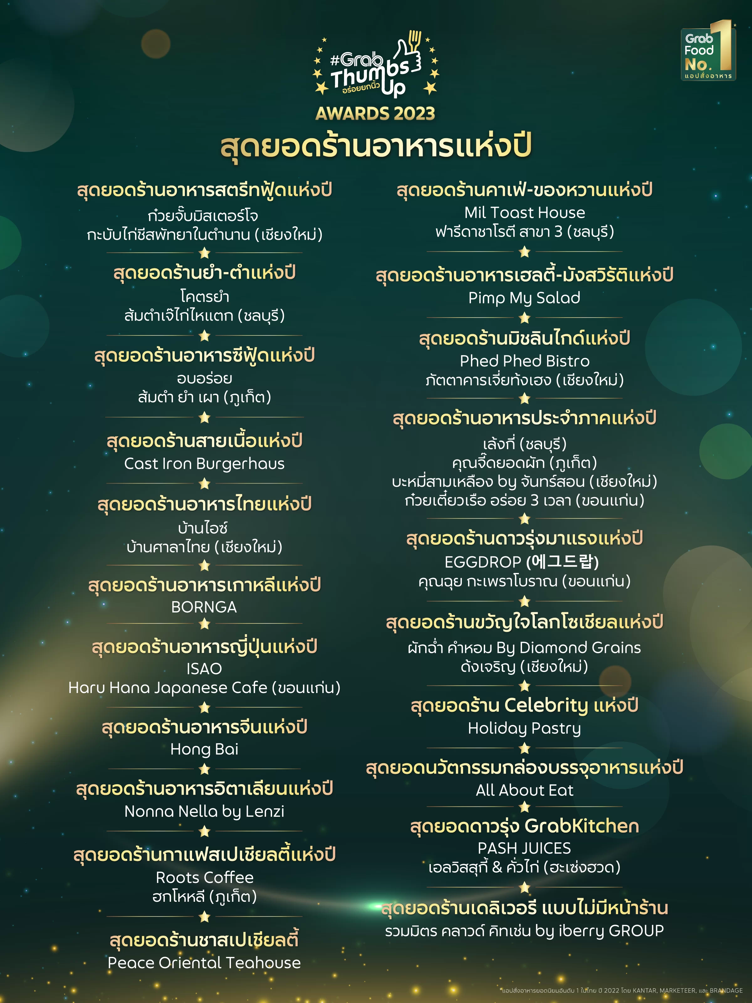 2023 | #GrabThumbsUp Awards 2023 | 40 สุดยอดร้านเดลิเวอรีแห่งปีในงาน #GrabThumbsUp Awards 2023