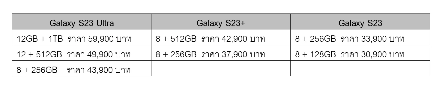 2023 02 02 123316 | galaxy s23 ultra | เปิดตัว Samsung Galaxy S23 Ultra กล้อง 200MP ชิป Snapdragon 8 Gen 2 รุ่นพิเศษ