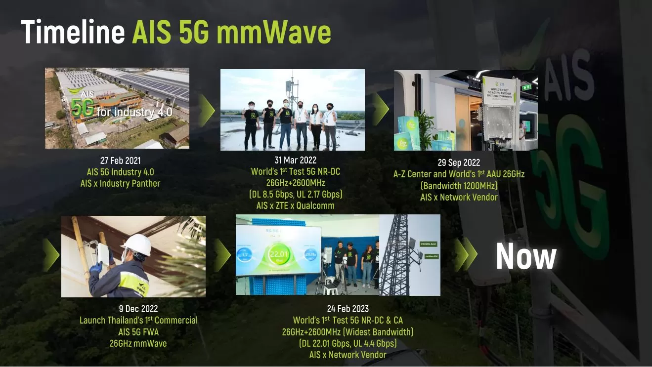 P7 | 5G | AIS 5G เครือข่ายที่มีคลื่นความถี่มากที่สุด ยืนหนึ่ง คุณภาพและความน่าเชื่อถือ โชว์ศักยภาพพร้อมนำไทยไปได้อีกไกล