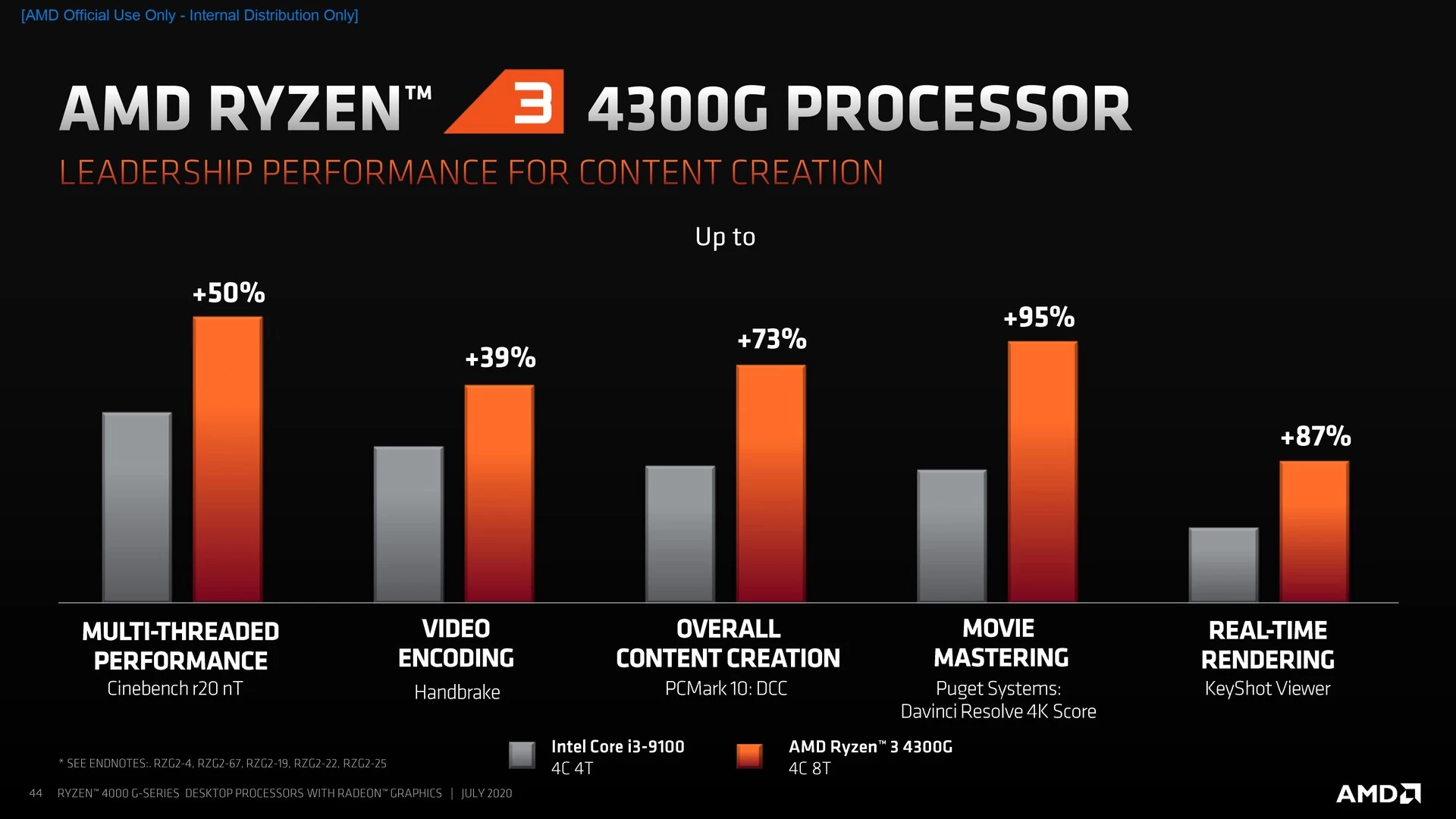 csm 0044 e552772e17 | AMD | AMD Ryzen 3 4300G ซีพียูรุ่นเล็กสุดประหยัดวางจำหน่ายแล้วที่ญี่ปุ่น