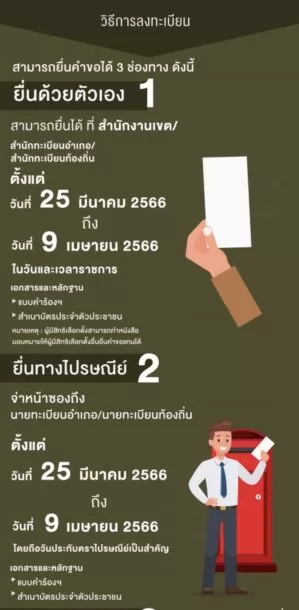 how to use smart vote application android ios 4 | Smart VOTE | [เริ่มแล้ว! 2566] วิธีลงทะเบียนเลือกตั้งล่วงหน้า นอกเขต และต่างประเทศ ผ่านออนไลน์ และแอป Smart VOTE ของ กกต.