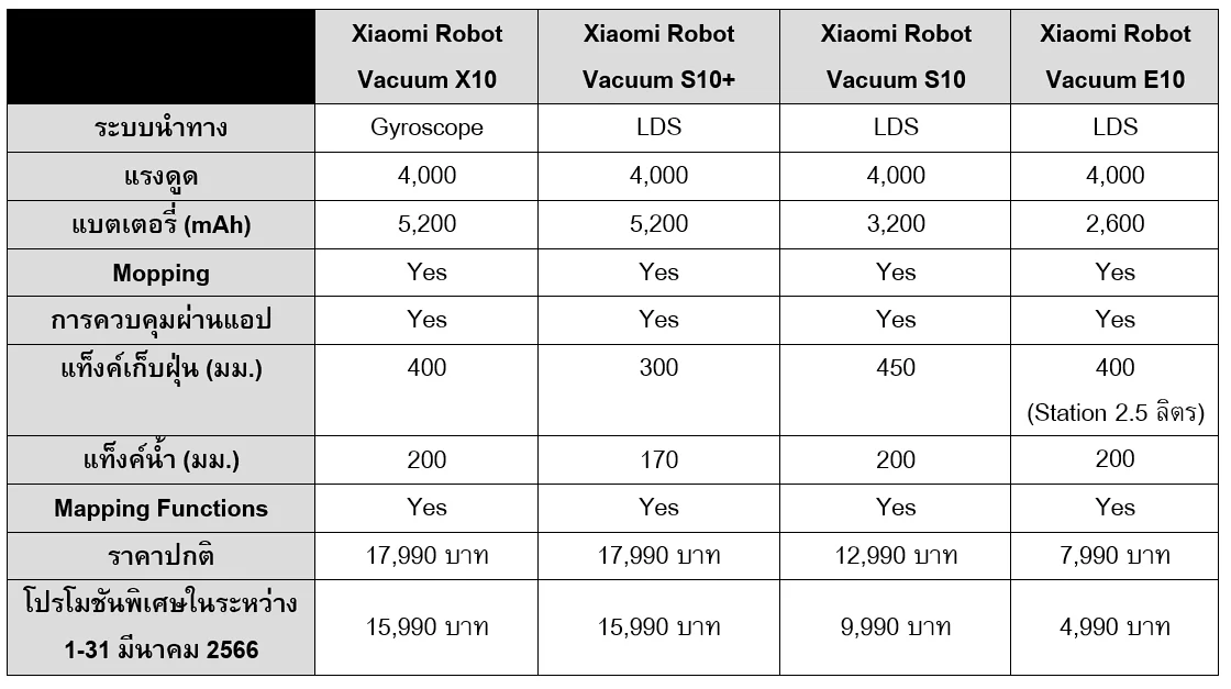mi vacumm | Xiaomi | รวมข้อมูล AIoT รุ่นใหม่ของ Xiaomi นาฬิกา, หูฟัง และ หุ่นยนต์ดูดฝุ่น ราคาและโปรโมชั่น