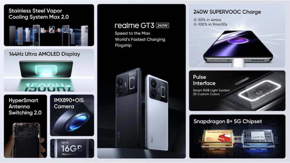 realme GT3 MWC 5 | Realme | รวมข้อมูล realme GT3 สมาร์ตโฟนตัวล้ำ พลังชาร์จเร็วสุดของโลก 240W!