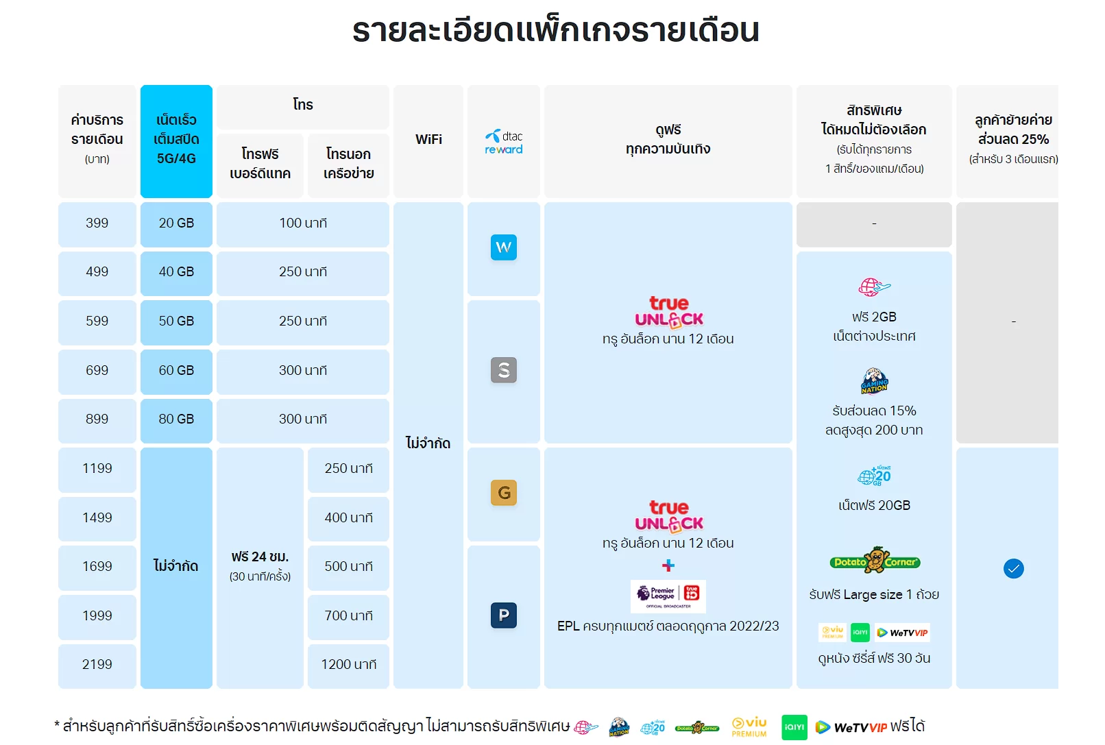 สกรีนช็อต 2023 03 09 180742 1 | 5G Better Wonderful Pack | ดีแทครวมทรู เปิดแพ็กเกจใหม่ คุ้มสุดที่เคยมีมา ให้ขนาดนี้!