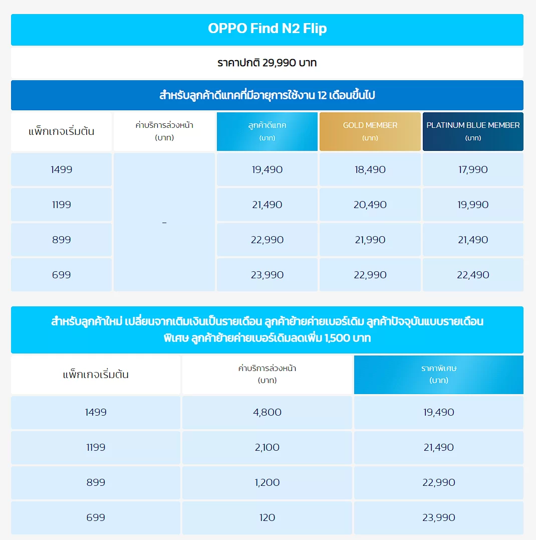 2023 03 19 110103 | AIS | รวมโปรสามค่ายของ OPPO Find N2 Flip เหลือ 17,990.- ผ่อนเดือนละ 500.-