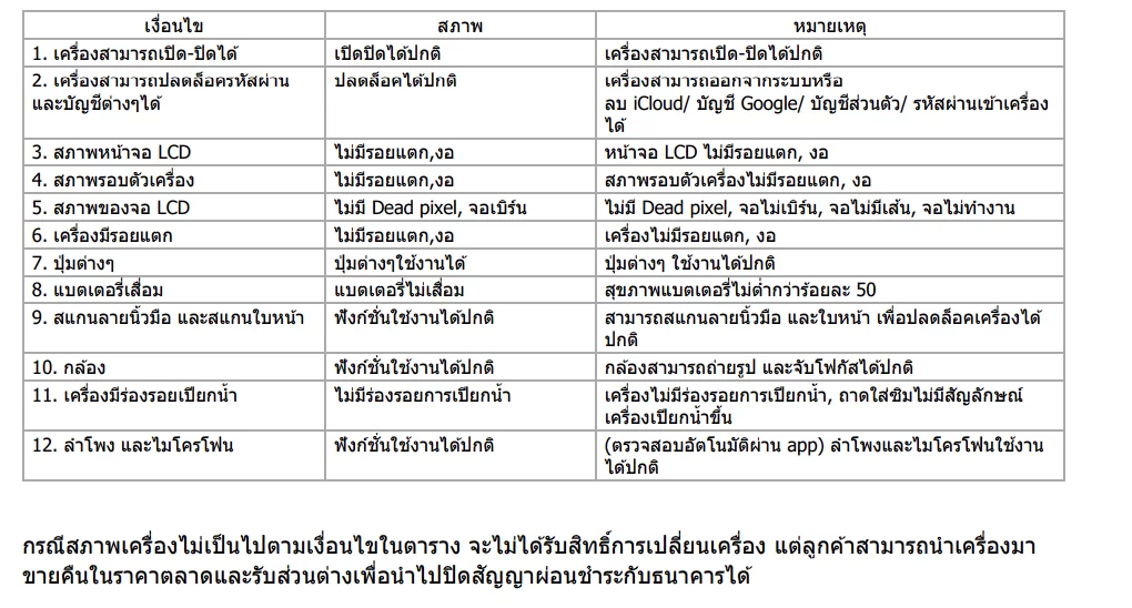 2023 03 30 191936 | iPhone 14 | วิธีเป็นเจ้าของ iPhone 14 Series เครื่องเปล่าไม่ติดสัญญาจาก AIS ผ่อนเริ่มต้นเดือนละ 850 บาท