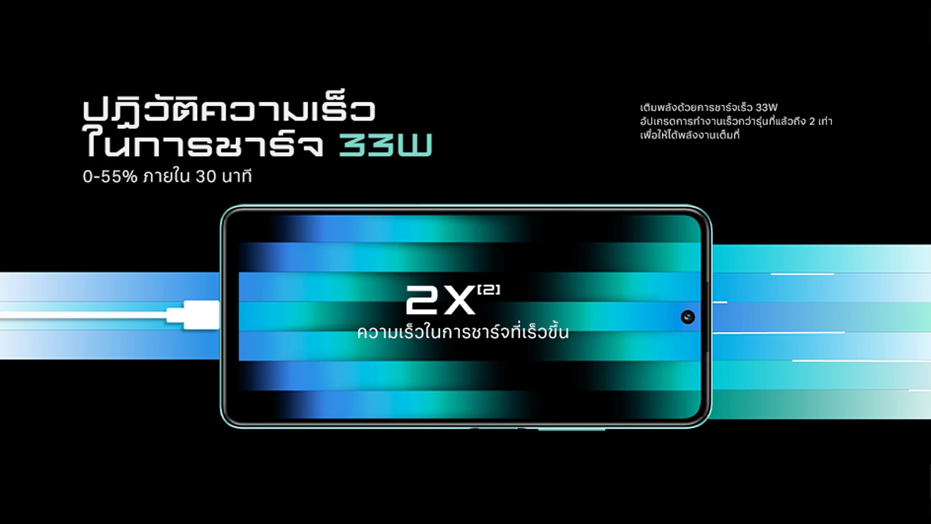 Fast Charge 33W | Infinix | ส่องสมาร์ตโฟนใหม่ Infinix HOT 30 มากับชาร์จเร็ว 33W งบไม่เกินห้าพัน! ช่วยให้ชีวิตง่ายขึ้น