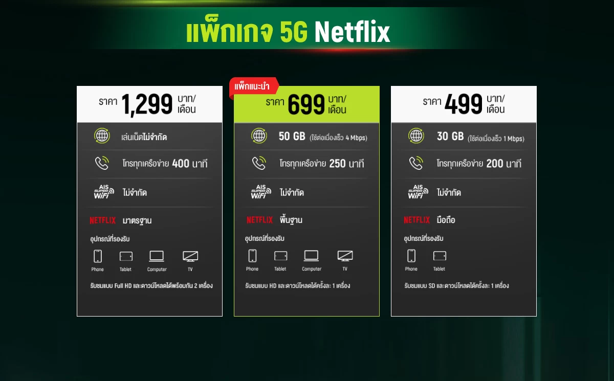 Pic4 AIS 5G Netflix Package | 5G | AIS จับมือ Netflix ส่งแพ็คคู่ครั้งแรกในไทย ได้ทั้งดูหนังพร้อมเน็ต 5G