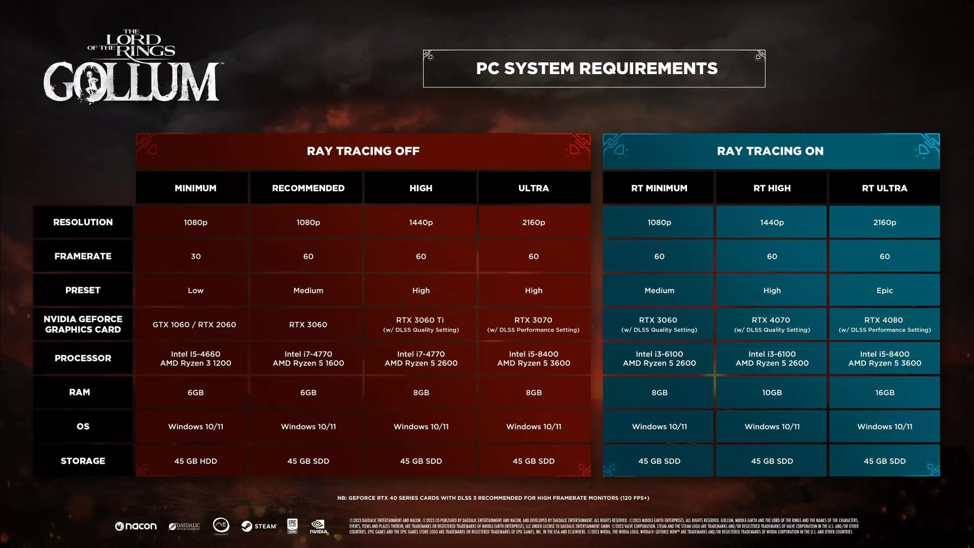 The Lord of the Rings Gollum PC Requirements | The Lord of the Rings: Gollum | เผยสเปกความต้องการ The Lord of the Rings: Gollum สำหรับการเล่นแบบ 4K Ray Tracing บน PC