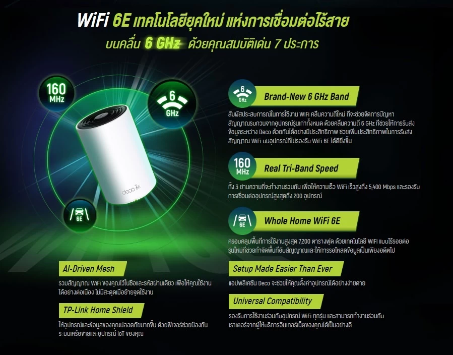 230502 Pic AIS Fibre WiFi6E 06 1 | 6GHz | AIS Fibre เปิดตัว WiFi 6E Router จาก TP Link ยกระดับความเร็วแรงเน็ตบ้าน บนย่านความถี่ใหม่ 6GHz