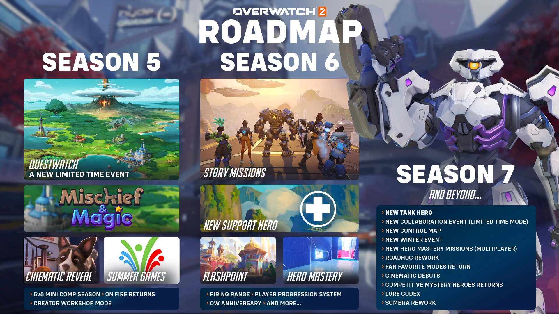 | Overwatch 2 | Blizzard Entertainment ประกาศยกเลิกโหมด Hero Mode ในเกม Overwatch 2