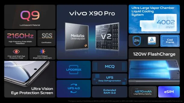 vivo X90 Pro 5G keynote 4 สำเนา | Vivo | พรีวิว: ลองจับ vivo X90 Pro 5G เรือธงใหม่ดีไซน์หรู พร้อมเซนเซอร์กล้อง ZEISS ขนาด 1 นิ้ว