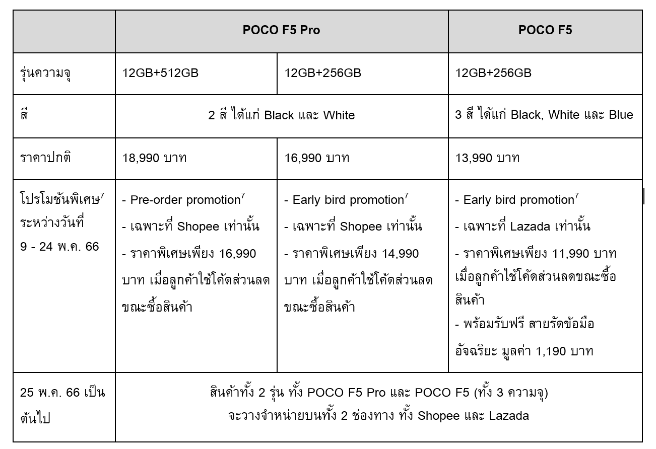 2023 05 09 235943 | Poco | สรุปข้อมูลเรือธงรุ่นล่าสุด POCO F5 Pro และ POCO F5 พร้อมราคาพิเศษ 9 - 24 พ.ค. นี้!