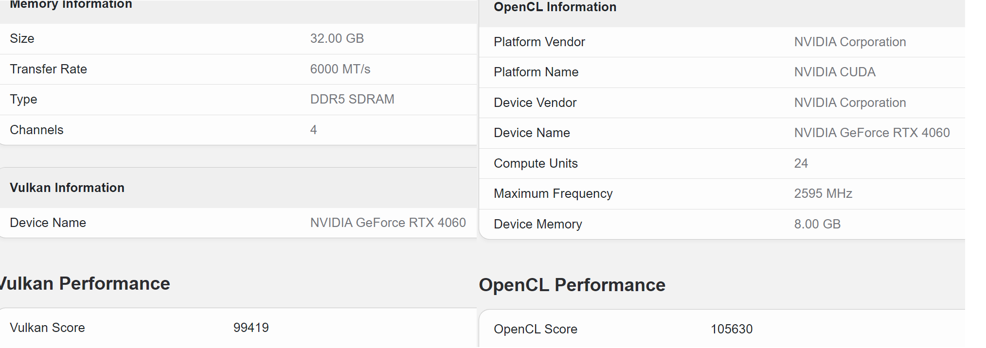 NVIDIA RTX 4060 GEEKBENCH 1 | RTX 4060 | หลุดผลเทสแรก NVIDIA GeForce RTX 4060 เร็วกว่า RTX 3060 ประมาณ 18%