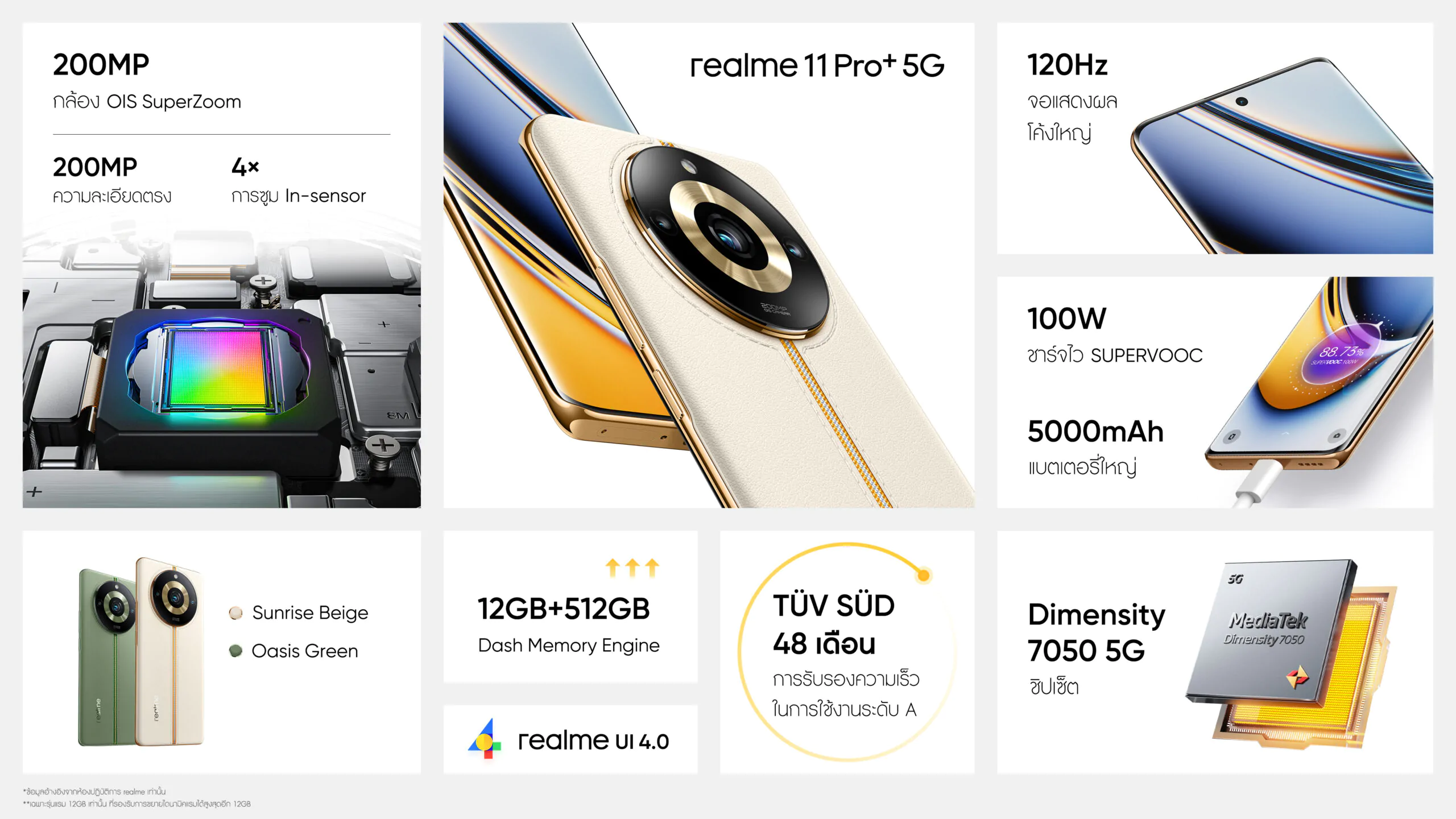 一图读懂 11pro 1 scaled | Realme | รายละเอียด realme 11 Pro Series 5G เปิดตัวอย่างเป็นทางการ