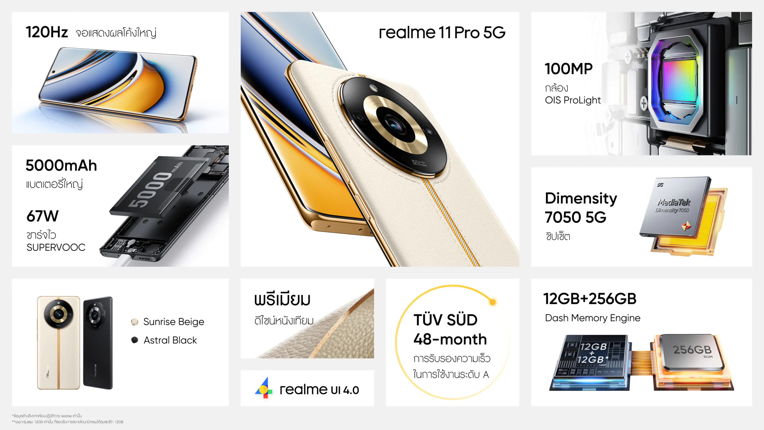 一图读懂 11pro scaled | Realme | รายละเอียด realme 11 Pro Series 5G เปิดตัวอย่างเป็นทางการ