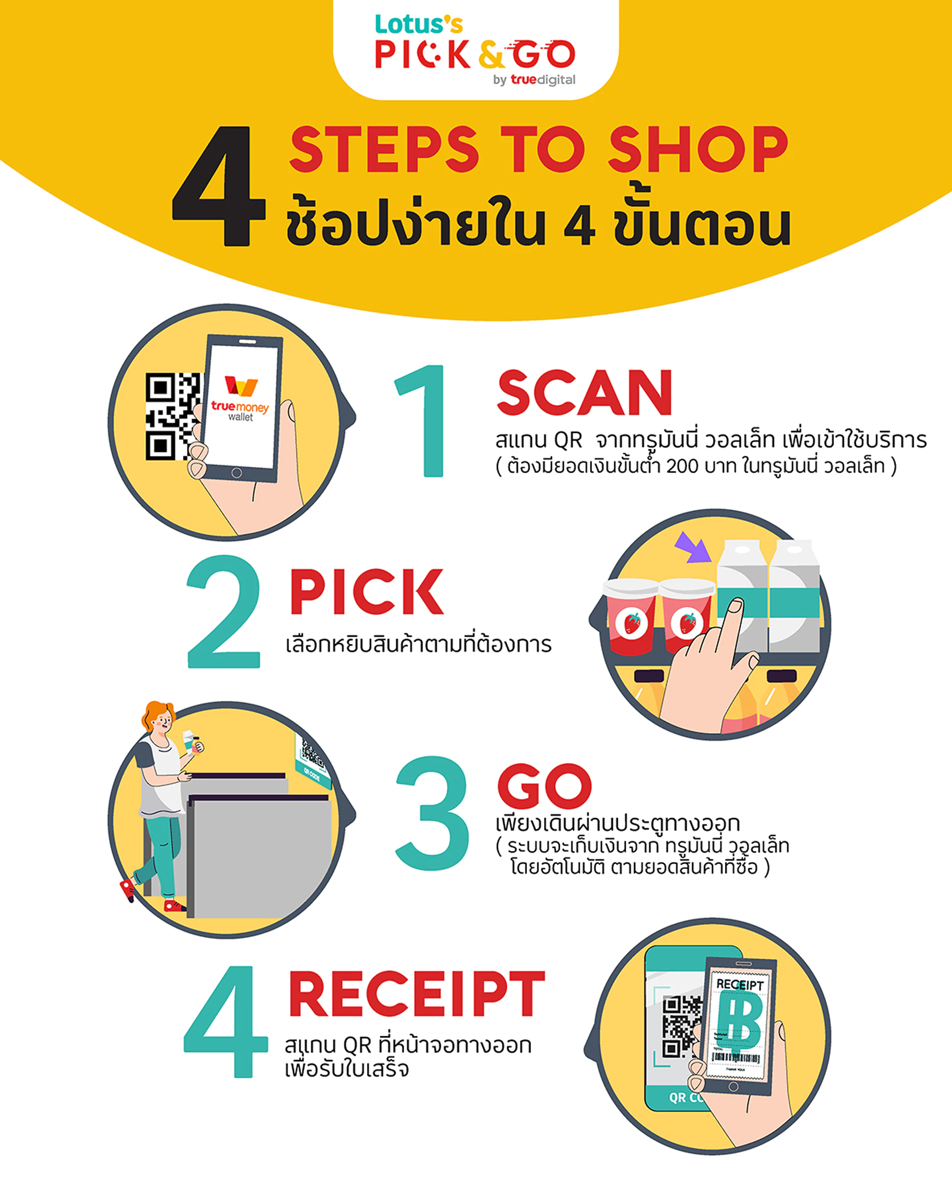 123 4 4 Step to Shop Lotuss PICK GO by True Digital | Lotus’s | แห่งแรกในไทย! โลตัสร่วมกับทรู เปิดตัว Lotus’s ไร้พนักงาน หยิบสินค้าแล้วเดินออก