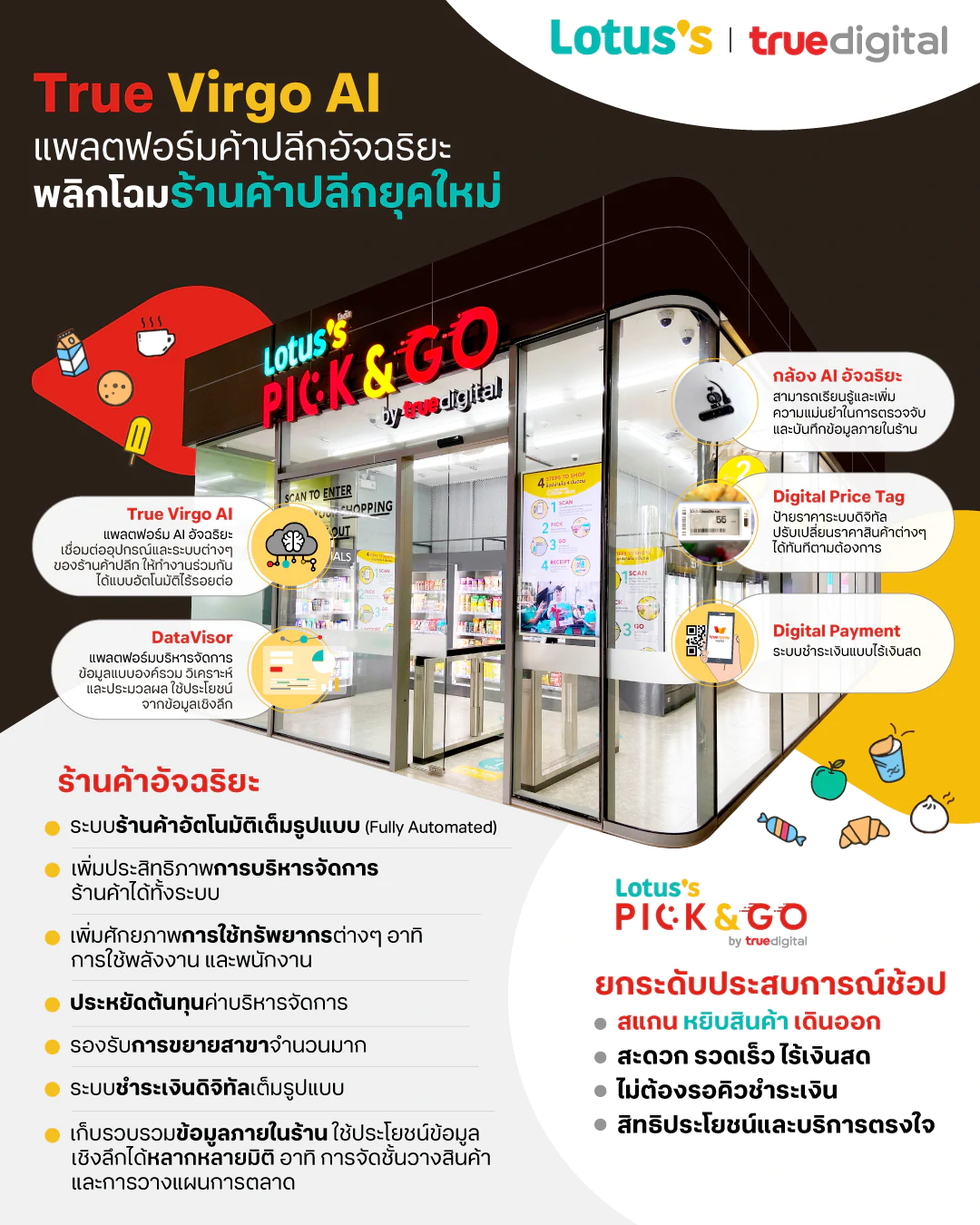 123 5 True Virgo AI | Lotus’s | แห่งแรกในไทย! โลตัสร่วมกับทรู เปิดตัว Lotus’s ไร้พนักงาน หยิบสินค้าแล้วเดินออก