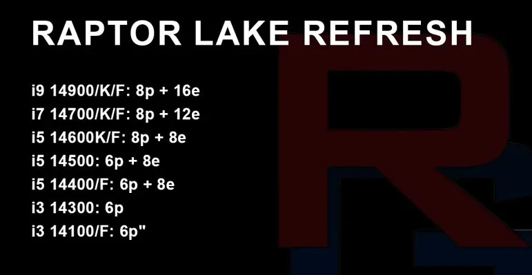 INTEL 14TH GEN CORE RGT | intel | ลือ Intel 14th Gen Core รุ่นใหม่ Raptor Lake Refresh จะมีจำนวนคอร์และความเร็วสูงขึ้น