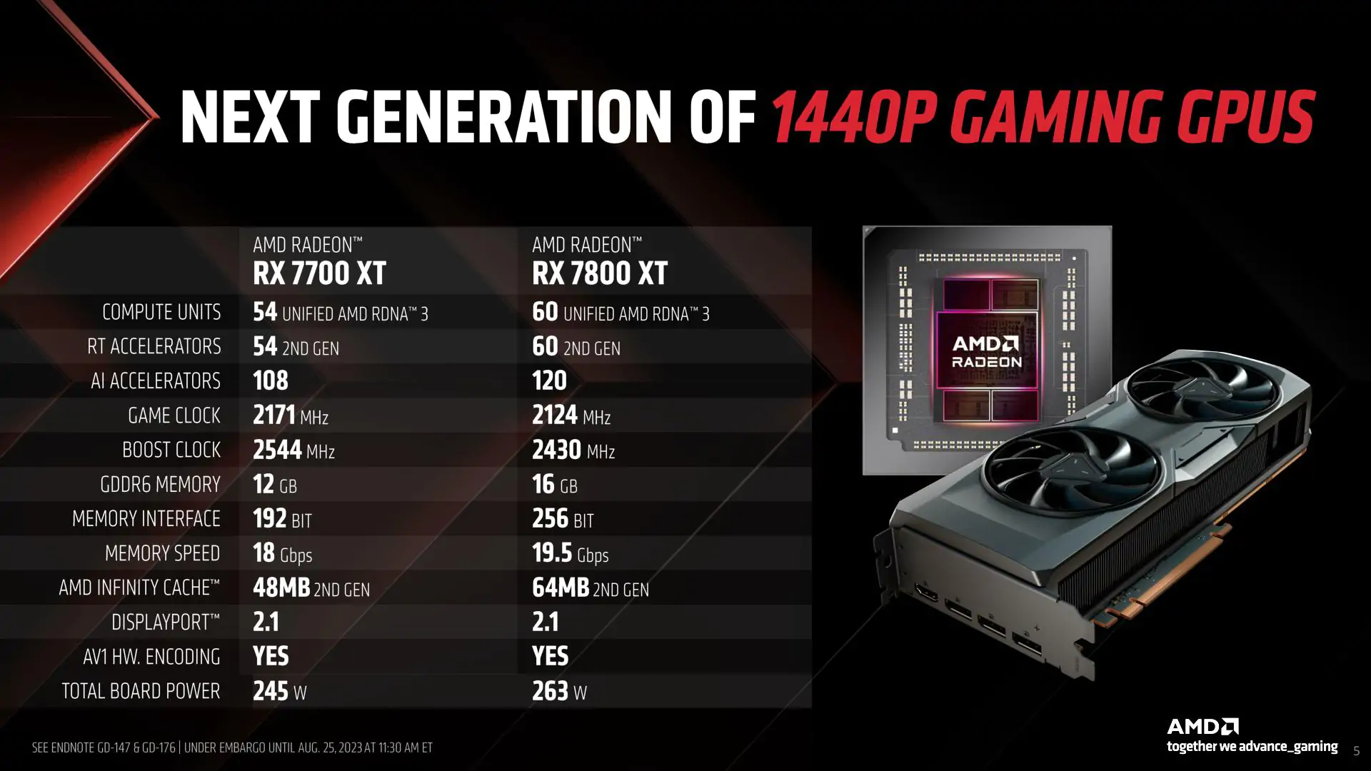 AMD Radeon RX 7800 XT and RX 7700 XT Press Deck 05 | AMD เปิดตัว RX 7800 XT และ RX 7700 XT การ์ดจอระดับกลาง สำหรับการเล่นเกมความละเอียด 1440p