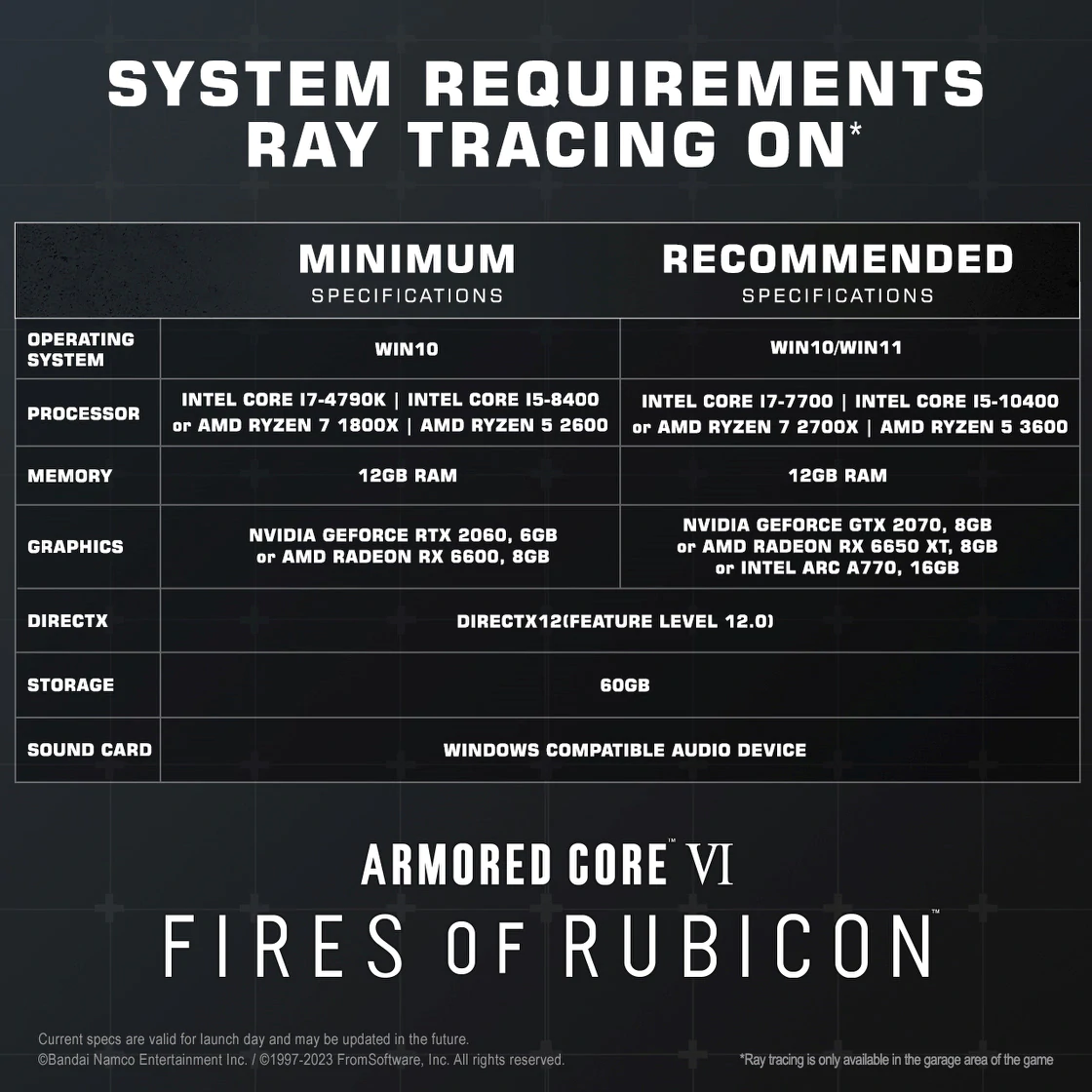 F3gAqpAWcAAT3L4 | Armored Core 6 Fire of Rubicon | คอมเก่ายังเล่นได้ชิว ๆ เผยสเปกขั้นต่ำและแนะนำของ Armored Core 6: Fire of Rubicon วางขาย 25 สิงหาคมนี้