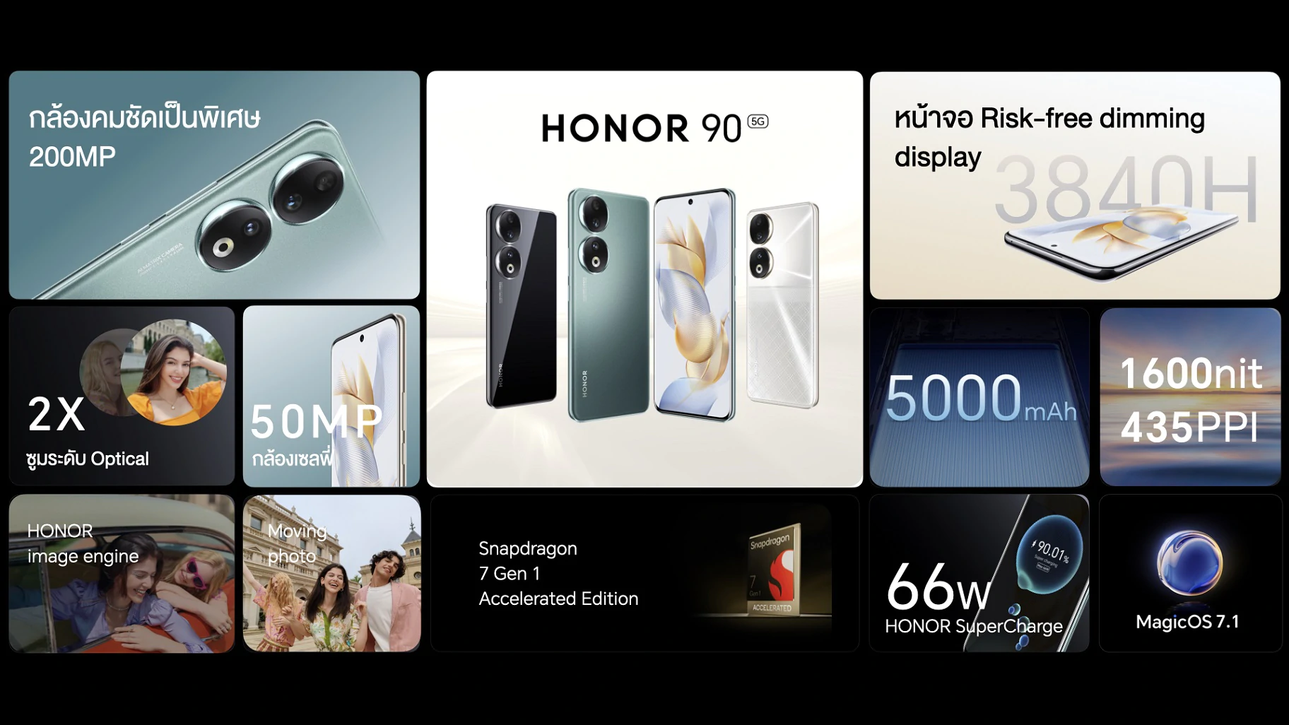 HONOR 90 5G Key Features 0 | HONOR 90 5G | สรุปสเปคและราคา HONOR 90 Series พร้อมพรีออเดอร์และของแถมสุดคุ้ม