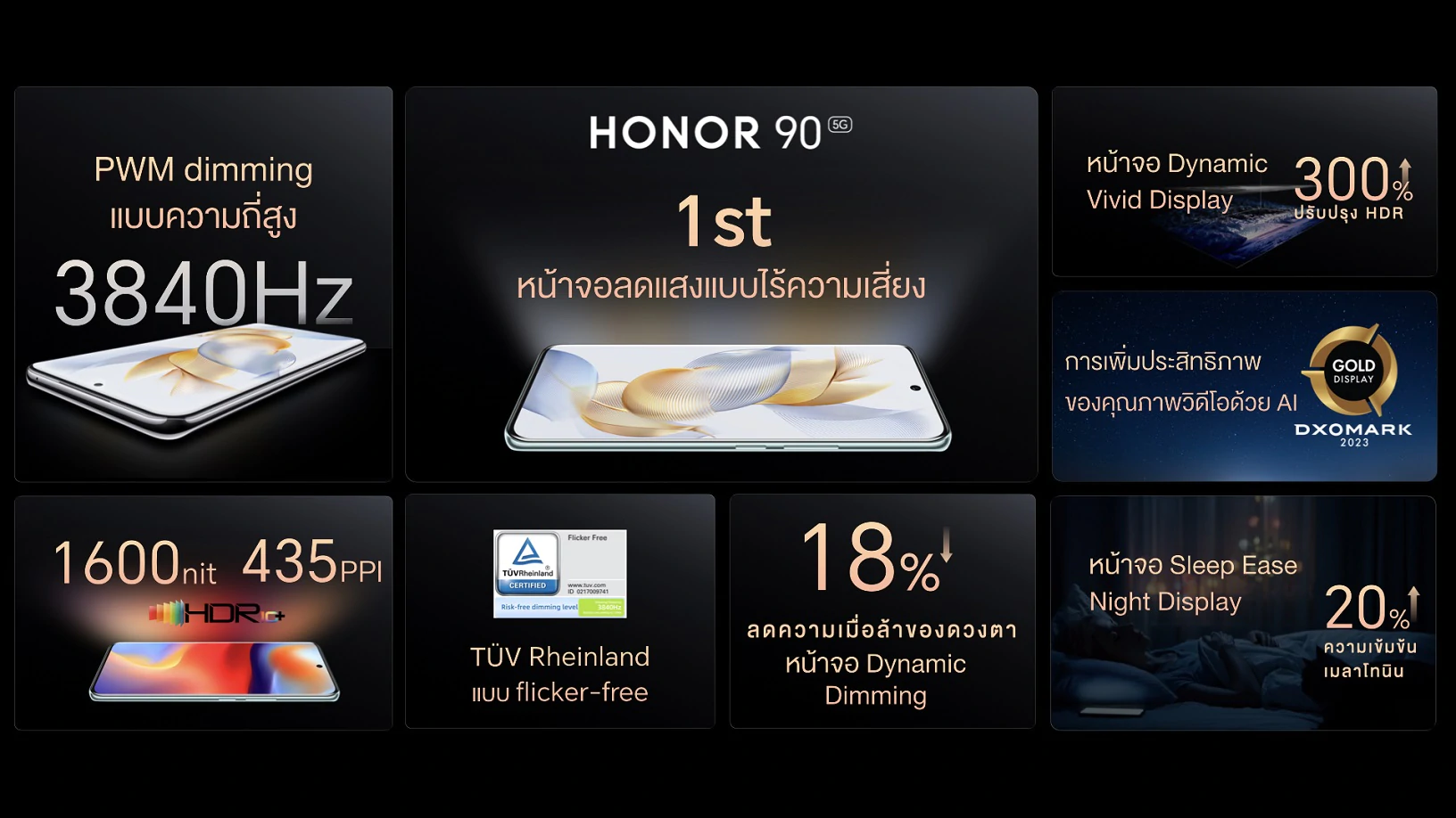 HONOR 90 5G Screen Technology 0 | HONOR 90 5G | สรุปสเปคและราคา HONOR 90 Series พร้อมพรีออเดอร์และของแถมสุดคุ้ม