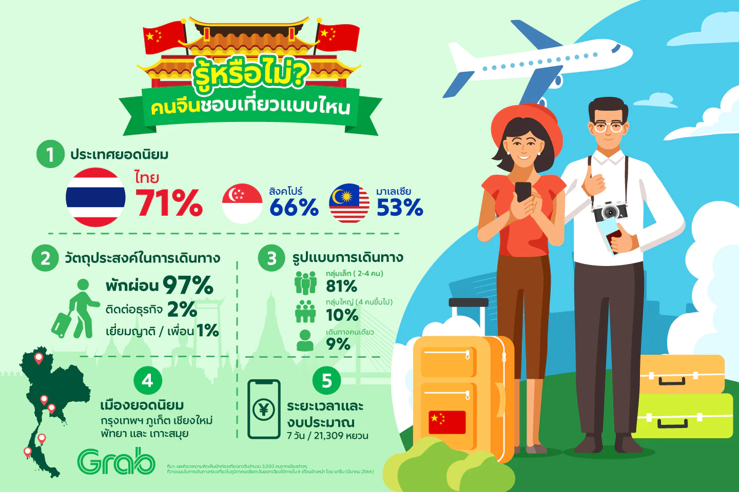 INFOGRAPHIC TH | Alipay | แกร็บ ลุยตลาดนักท่องเที่ยวจีน ผนึก Alipay เพิ่มช่องทางชำระเงิน